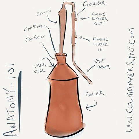 Copper Moonshine Pot Still Kit, 1 Gallon  - Clawhammer Supply - Image 9